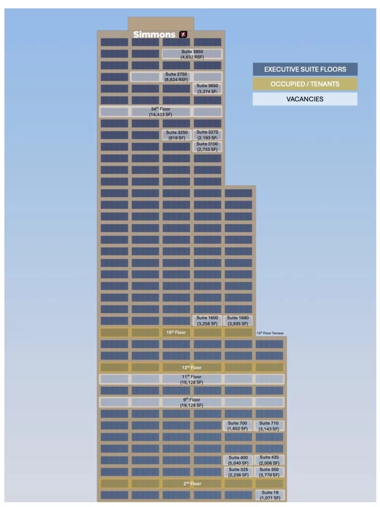 Stacking Plan